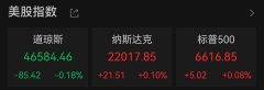 纳指收涨0.1% 芯片股多数走高，博通涨超6%